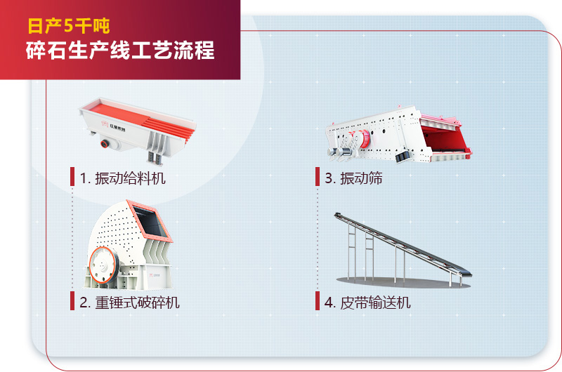 日产5千吨碎石生产线工艺流程图2