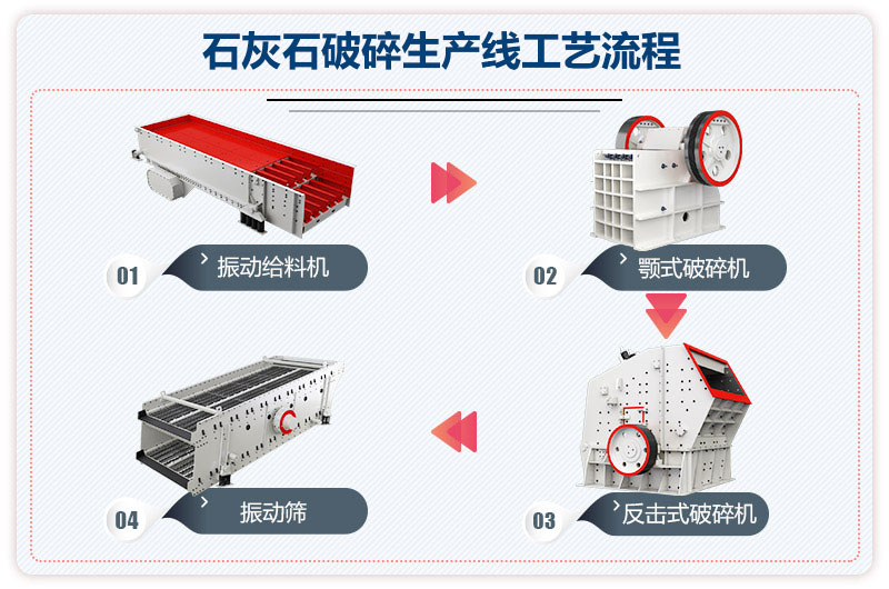 石灰石破碎生产线工艺流程图