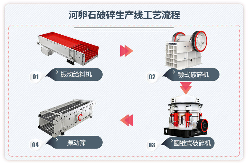 河卵石破碎生产线工艺流程图