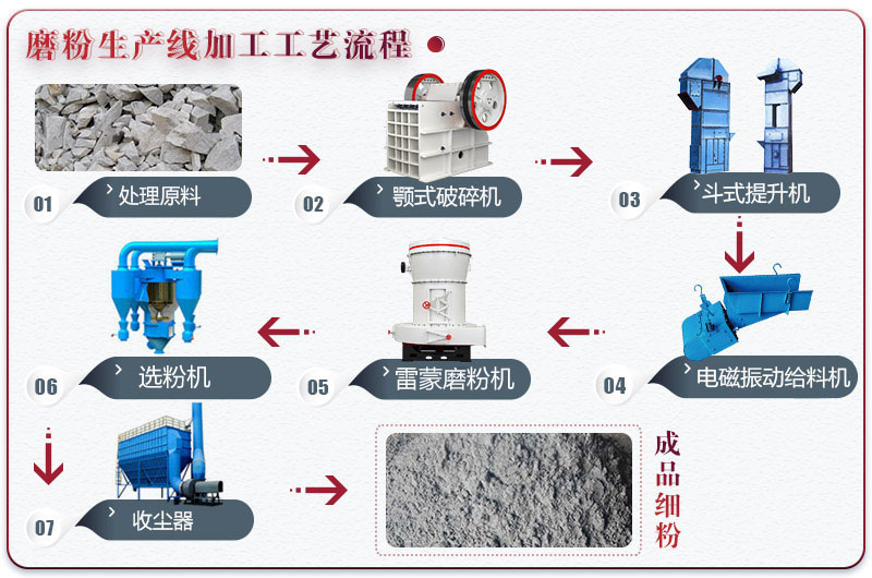 粉煤灰工艺流程图