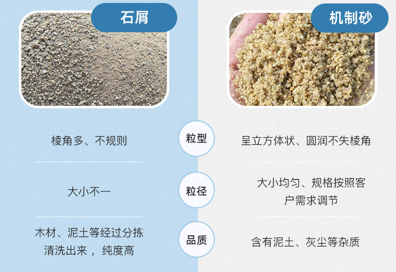 石屑与机制砂的区别