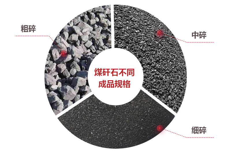 煤矸石破碎后可应用于多个领域