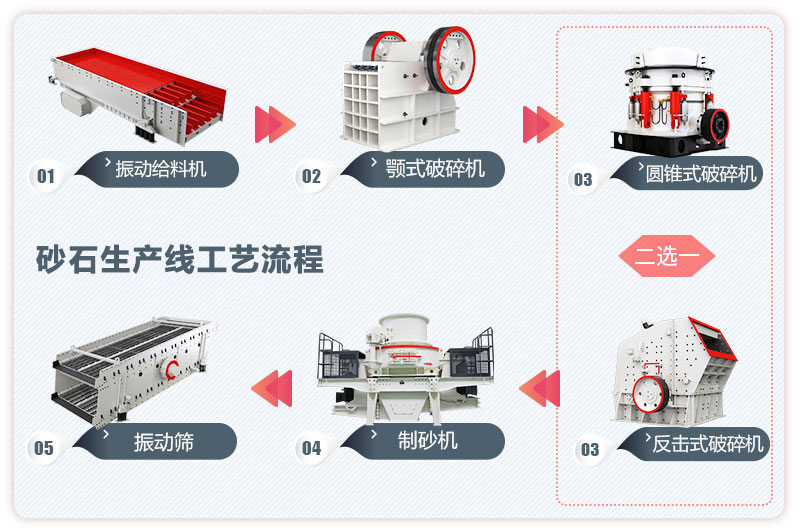 日产一万吨砂石生产线工艺流程图