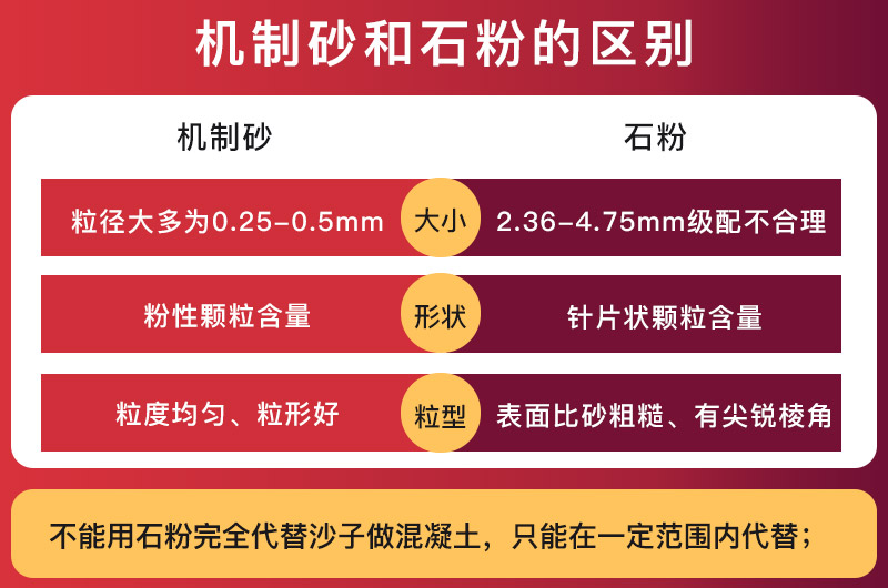 机制砂和石粉的区别