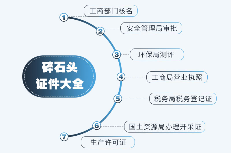 石头制砂手续大全