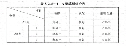 A组填料