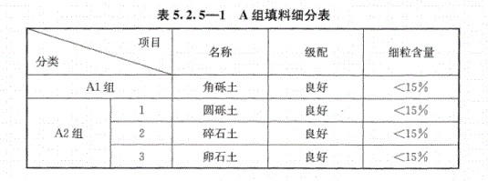 A组填料