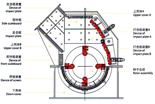 锤式破碎机结构图