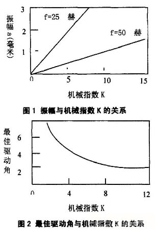 振动给料机振幅示意图