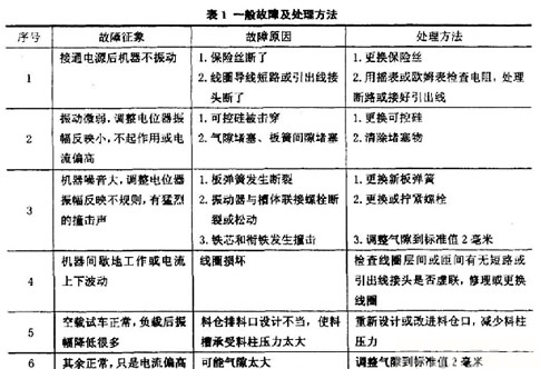 振动给料机结构原理