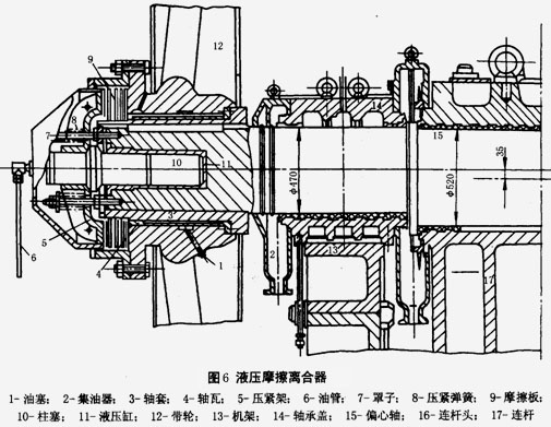 液压摩擦离合器