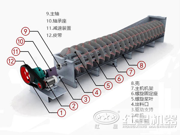 银矿螺旋分级机结构图