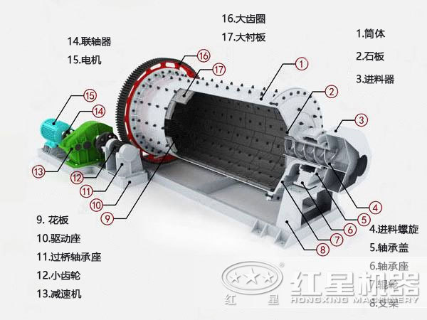 水泥球磨机结构