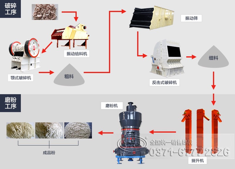 膨润土提纯工艺