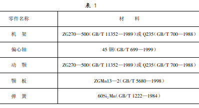 制造破碎机的主要零件 表一