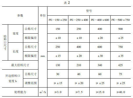 破碎机的整机技术参数要求