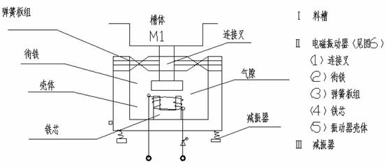 球磨机喂料结构图2