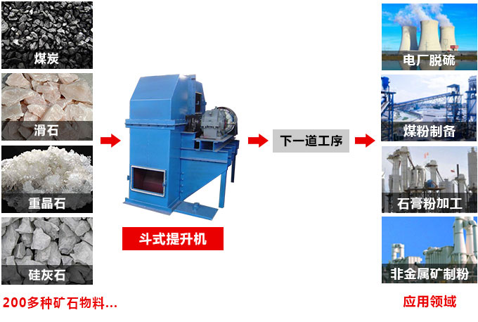 斗式提升机适用范围