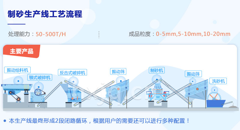 制砂生产线工艺流程图