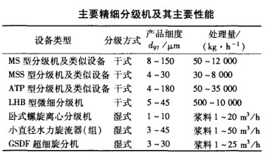 主要精细分级机及其主要性能