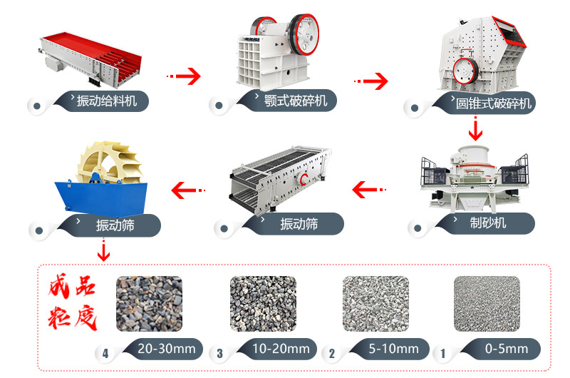 日产5000吨出料3mm左右的鹅卵石制砂生产线配置，价格多少