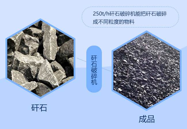 250t/h的矸石破碎选哪种破碎机比较好？