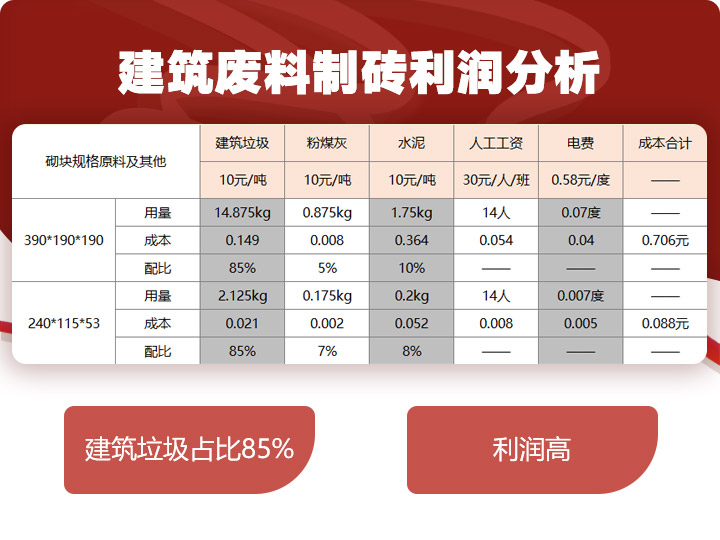 建筑垃圾能做砖吗？日产1000-2000吨建筑垃圾破碎机来实现（附价格）