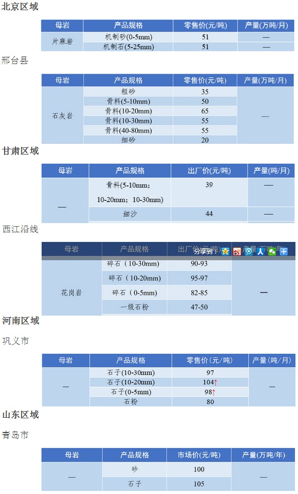 石灰石可以做机制砂吗?建一条时产500吨制砂生产线多少钱?