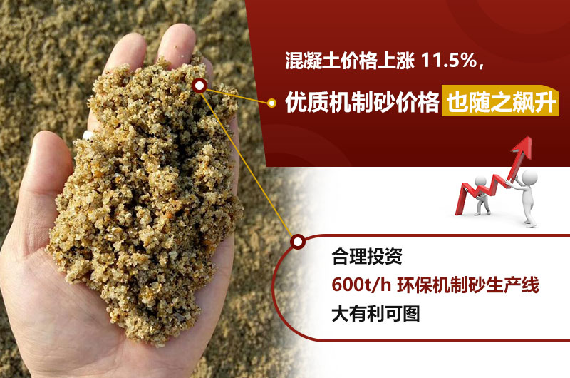 建一条时产600吨机制砂生产线需要多少钱？都需要哪些设备