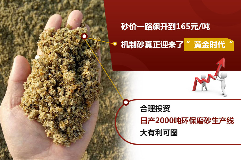 日产2000吨环保磨砂机多少钱？石子打成砂利润大吗？