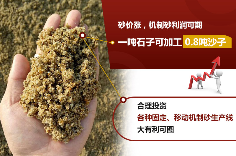 一吨石子制多少沙，生产机制砂代替河沙利润大吗？需要哪些设备？