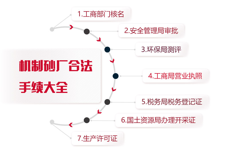 机制砂厂合法手续怎么办?移动式机制砂设备一套多少钱?