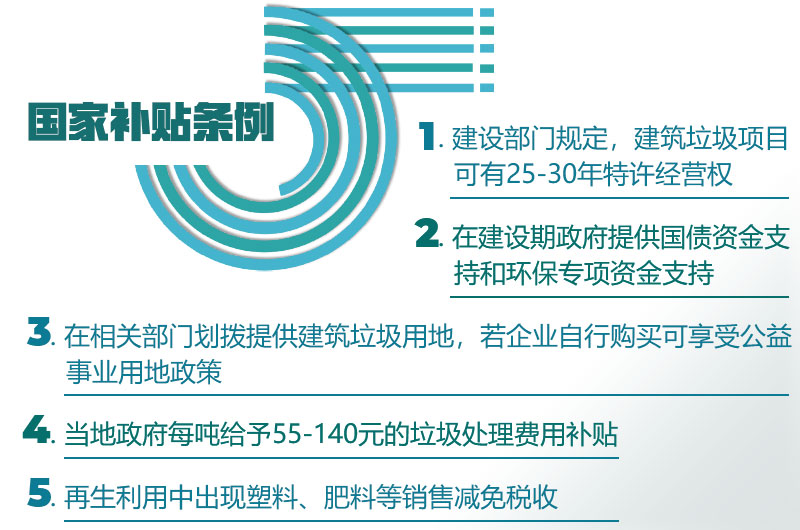 甘肃500-700吨建筑垃圾环保粉碎机“顺利投产”