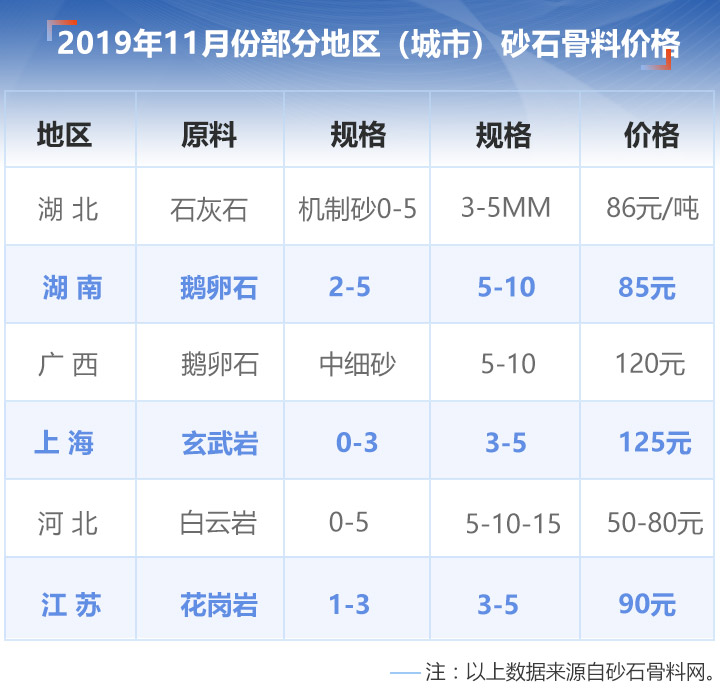 一整套时产200吨破碎洗沙设备多少钱