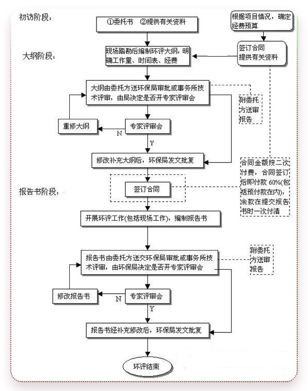 碎石场环保要求有哪些？投资碎石场需要多少钱？