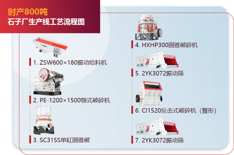 石子厂生产线视频_设备配置清单