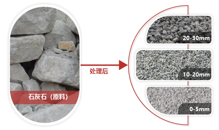 石灰石制砂机哪种效果好？时产100-150吨型号价格多少？