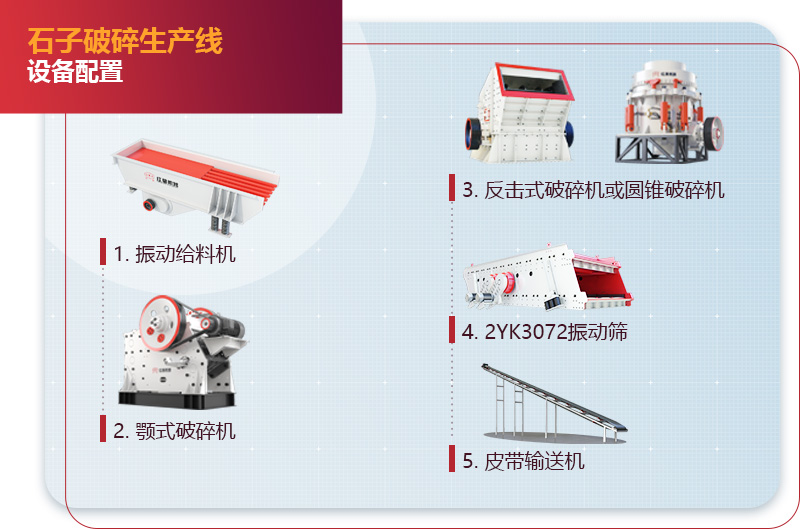 石子破碎生产线流程图