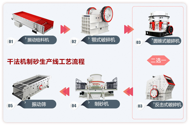 干法机制砂生产线工艺流程图