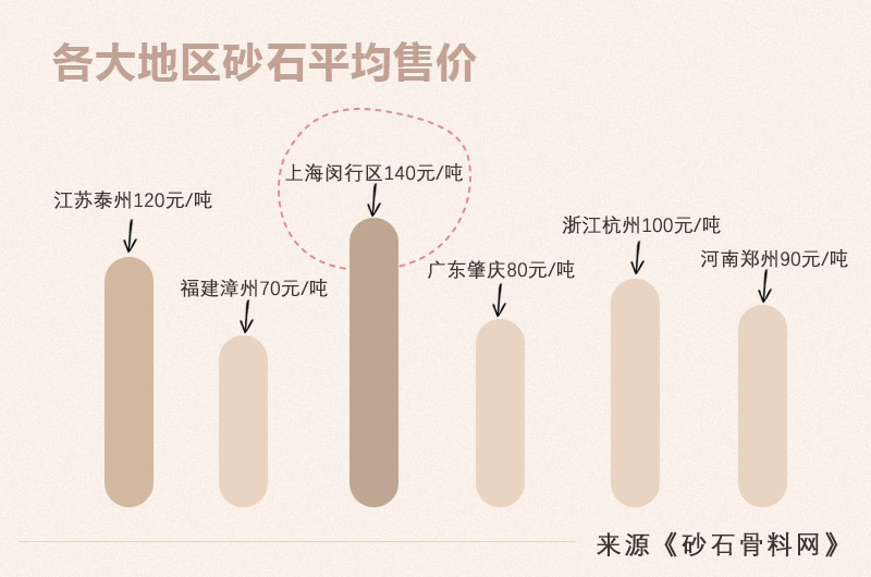 机制砂石骨料是否要整形？如何选择整形设备？