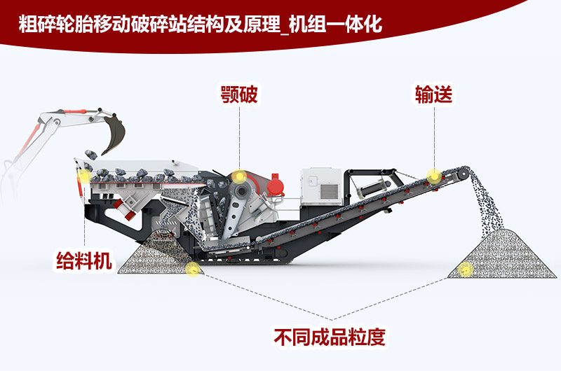 颚式移动破碎站结构