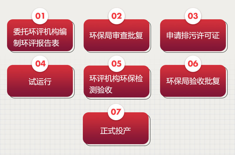 环评手续办理流程