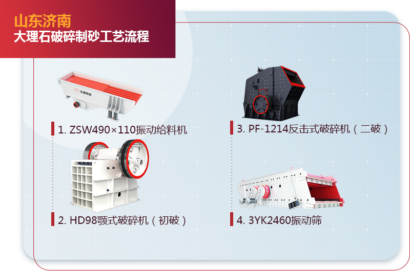 石料破碎生产线配置