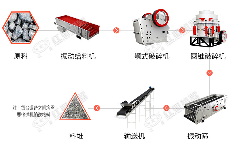 石子生产线工艺流程