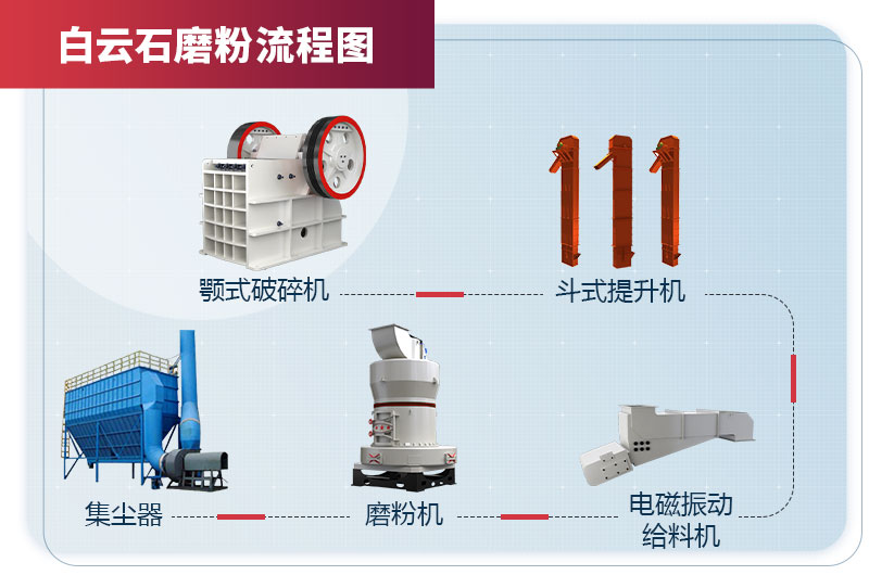 白云石磨粉生产工艺流程