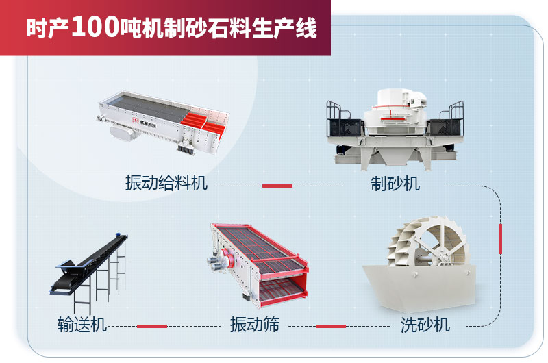 时产100吨机制砂石料生产线设备配置