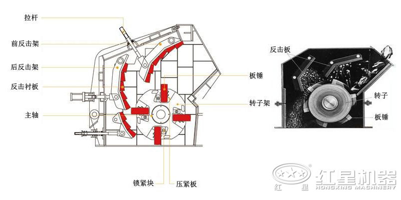 反击破与锤破内部结构