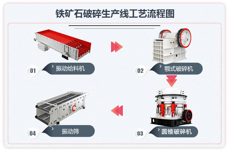 铁矿石破碎工艺流程