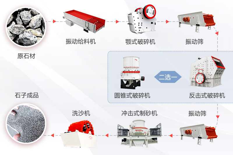 制砂生产线工艺流程及设备配置